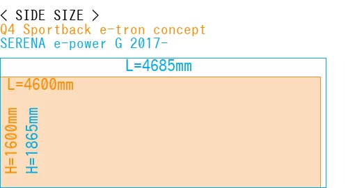 #Q4 Sportback e-tron concept + SERENA e-power G 2017-